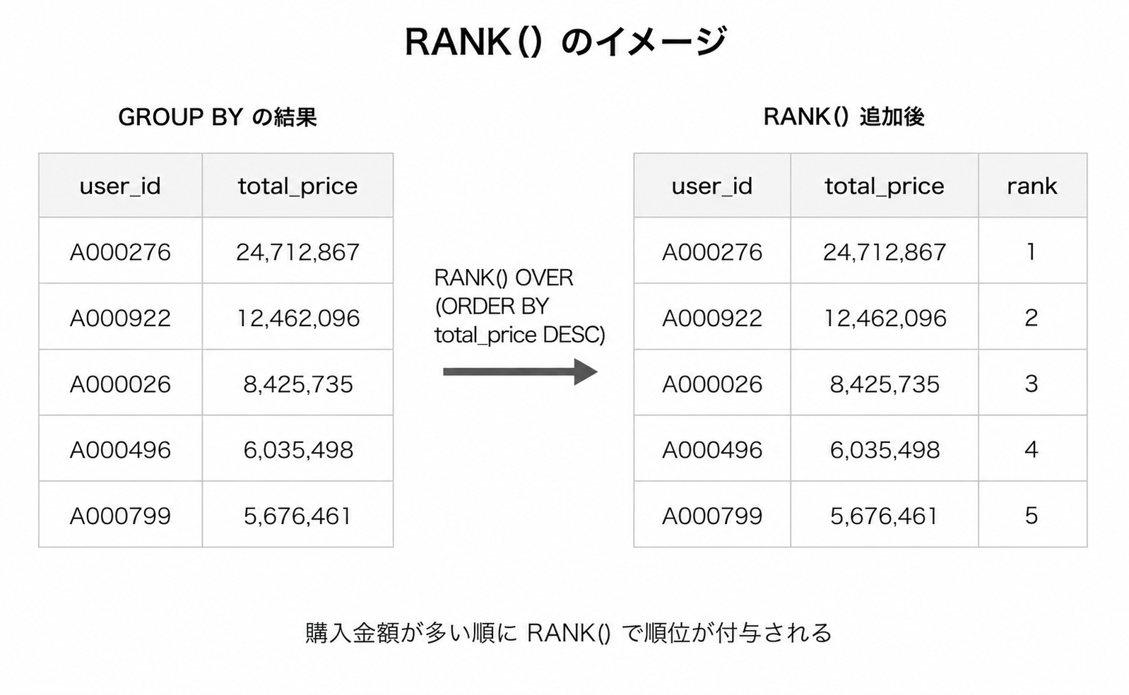 RANKのイメージ