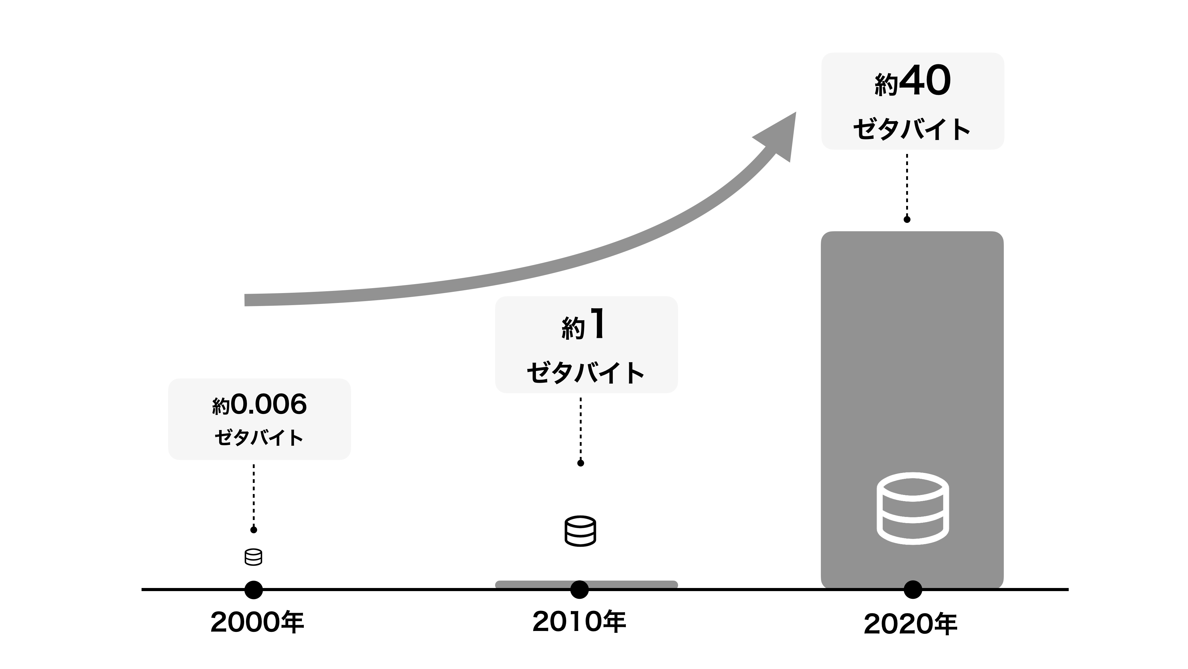 データ量