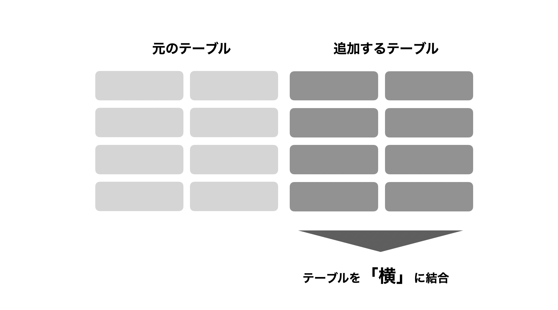 テーブルを横に結合する