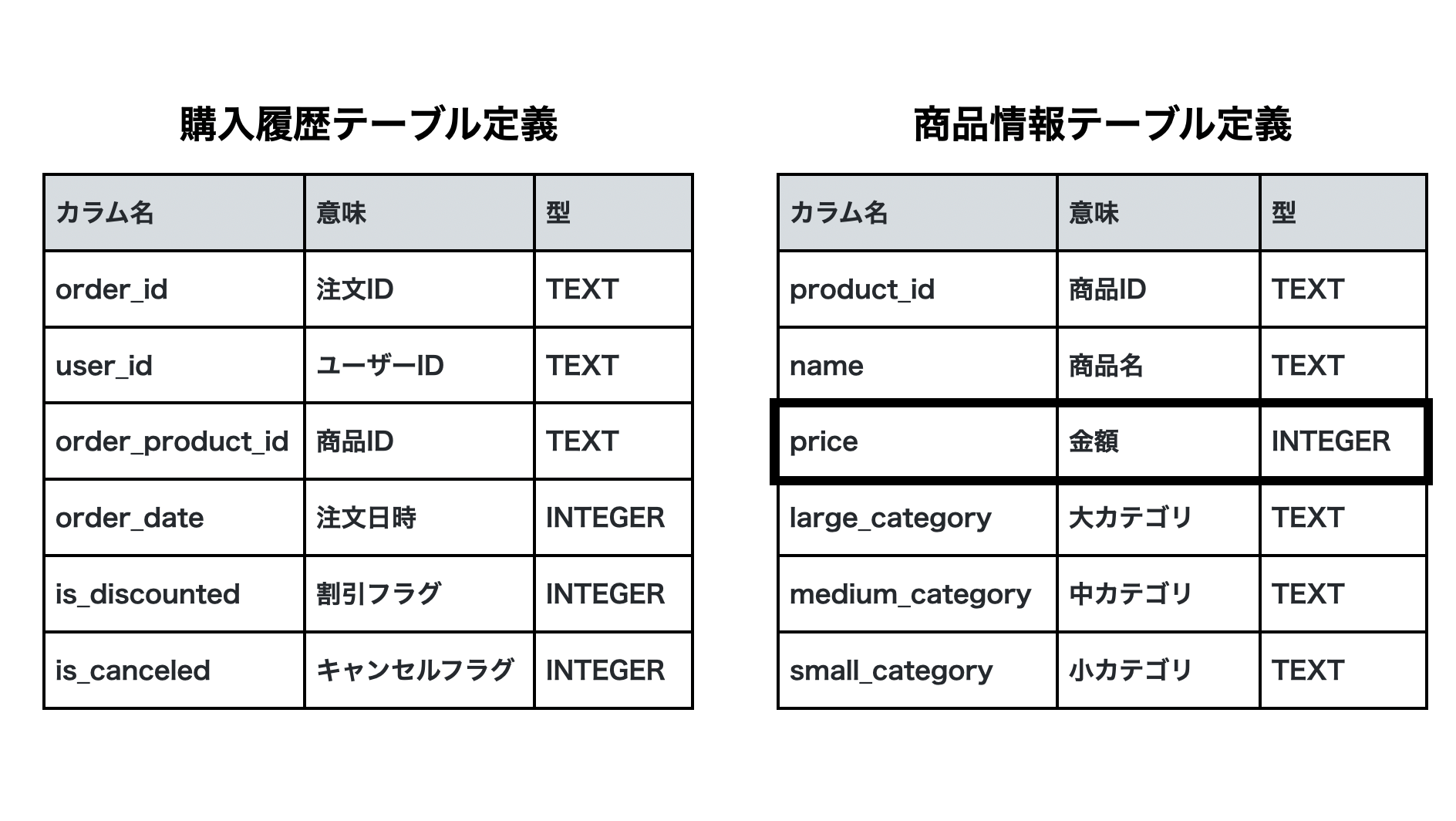 複数のテーブルの活用