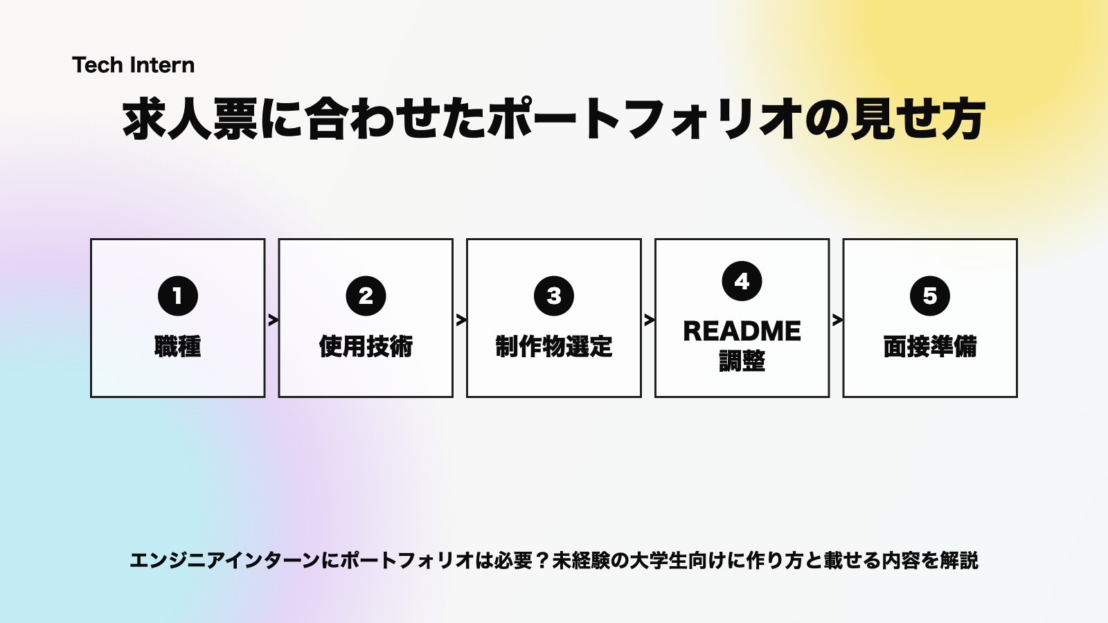 求人票に合わせてポートフォリオの見せ方を変えるポイントの図解