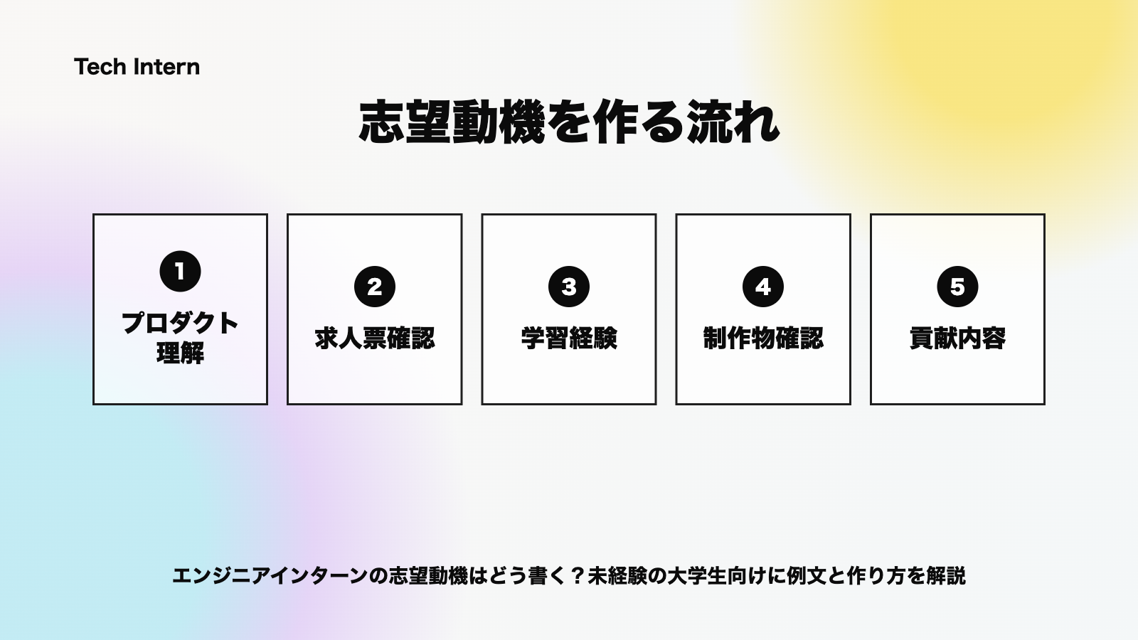 エンジニアインターンの志望動機を作る流れの図解