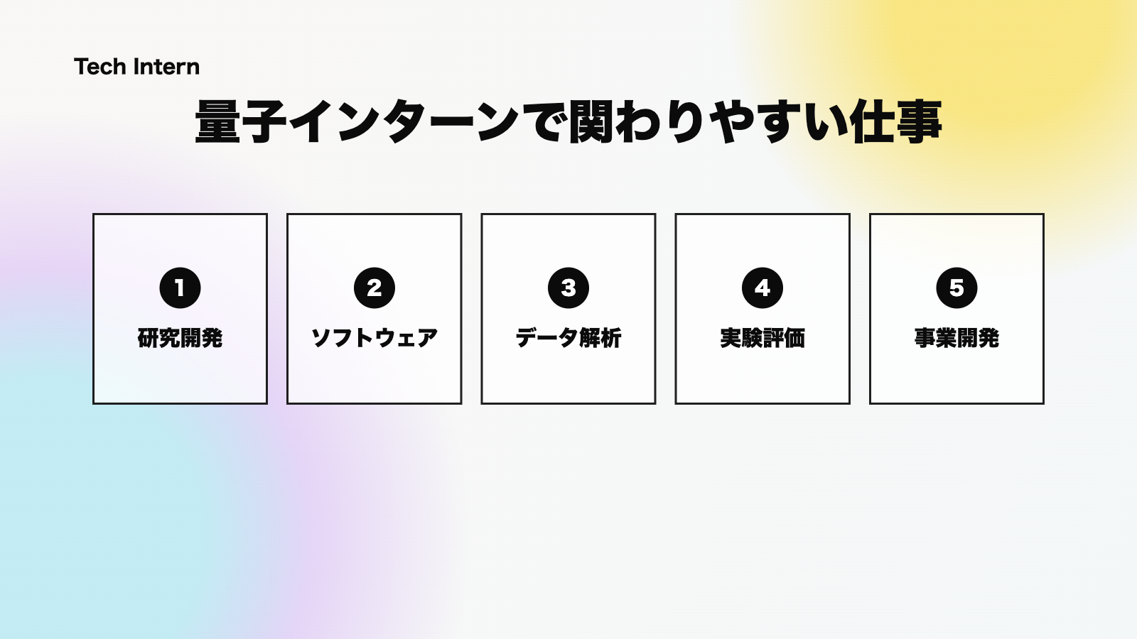 量子インターンで関わりやすい仕事内容の図解
