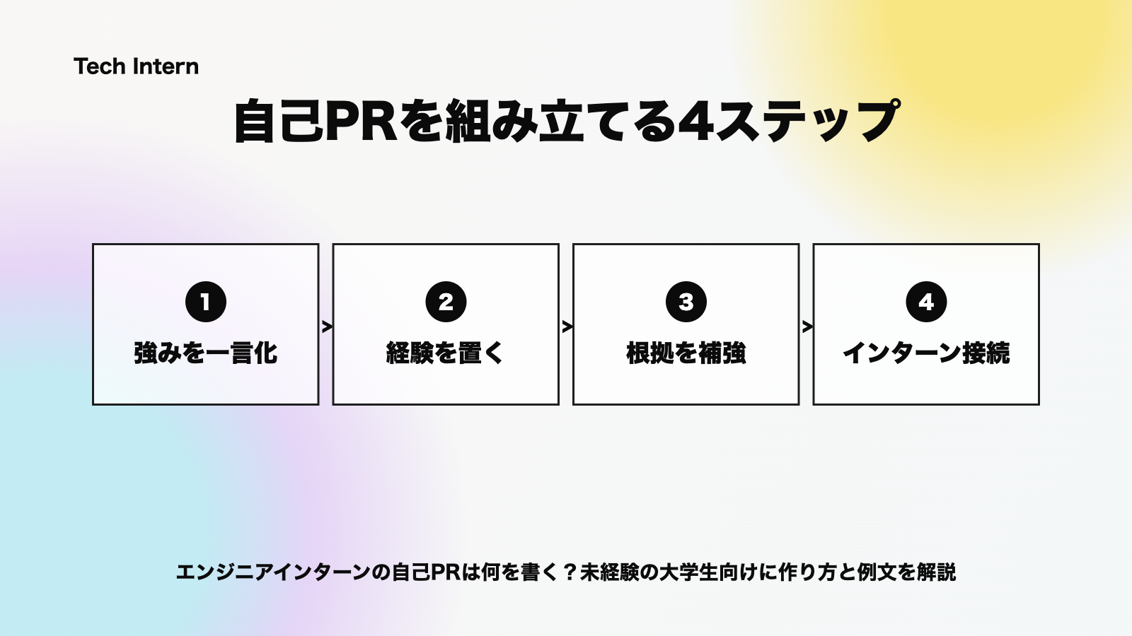 エンジニアインターン向け自己PRを組み立てる4つの手順を示した図解