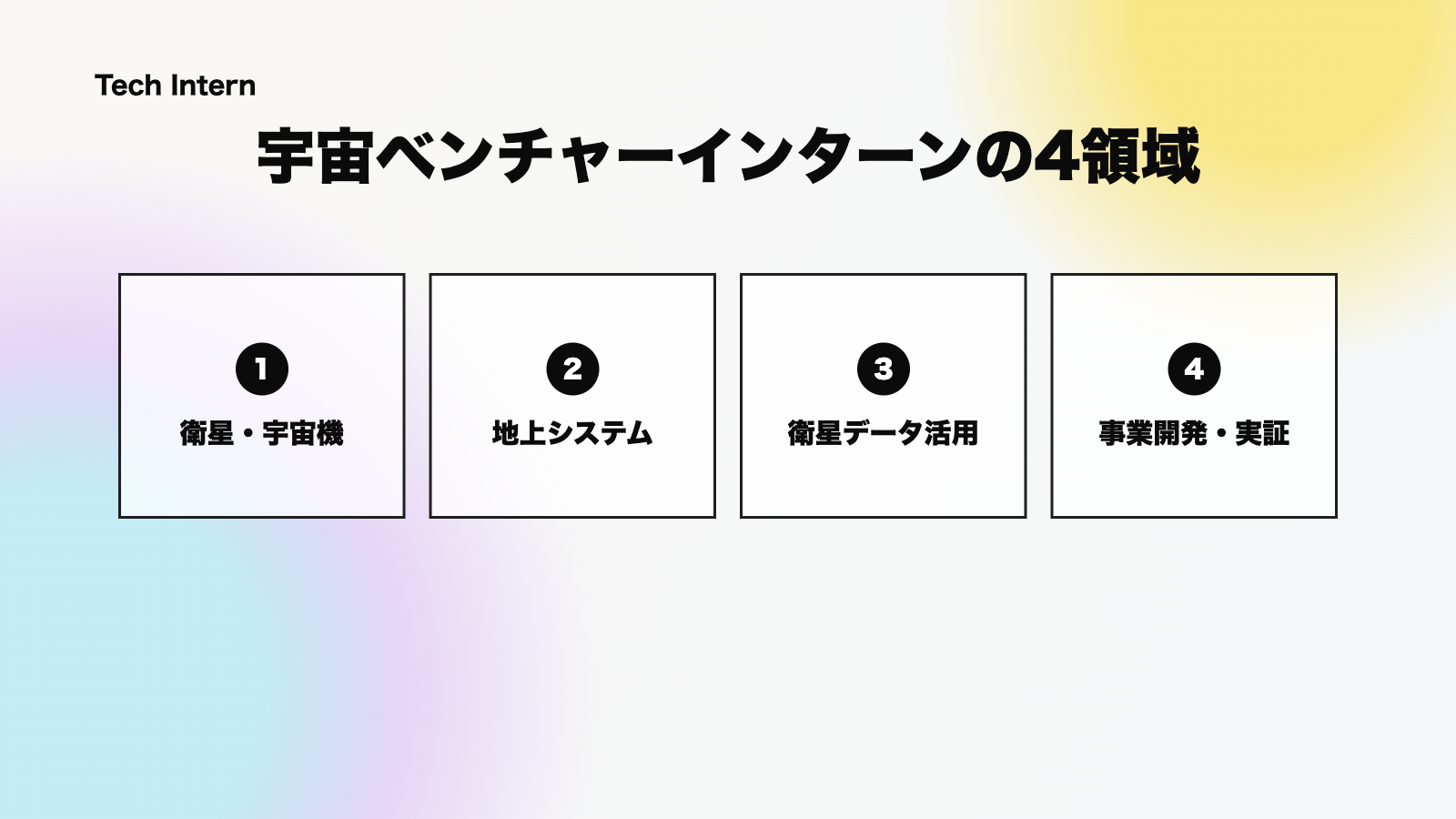 宇宙ベンチャーインターンの仕事内容を4領域で整理した図
