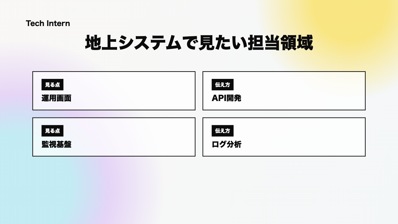 地上システムのインターン業務を開発、運用、監視で比較した図