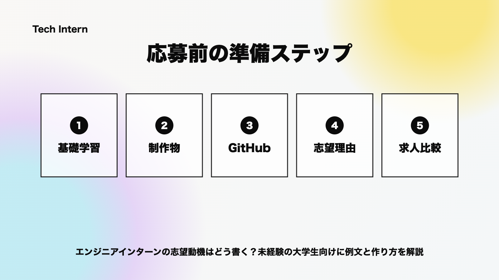エンジニアインターン応募前の準備ステップの図解