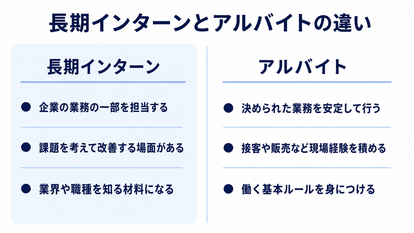 長期インターンとアルバイトの違い
