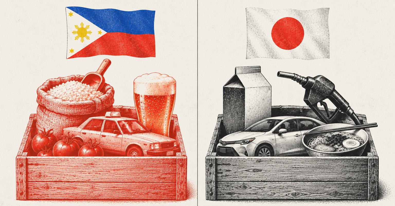 フィリピンと日本の、安いほうの国のかごに品物を入れた図。左のフィリピンの赤いかごにはお米の袋、タクシー、生ビール、トマトが入っている。右の日本の黒いかごには牛乳パック、ガソリンの給油ノズル、セダン、ラーメンの丼が入っている