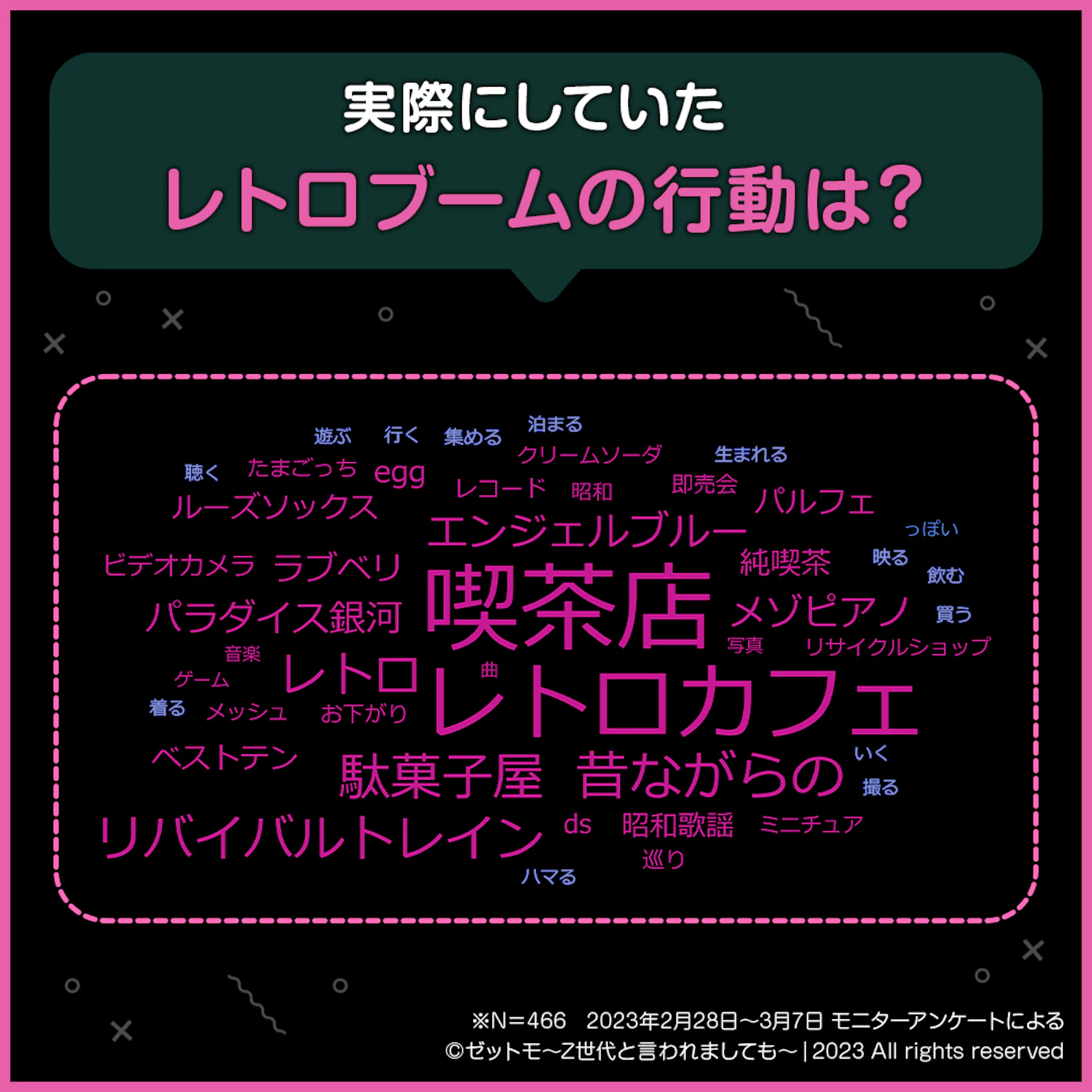 実際にしていたレトロブームの具体的な行動