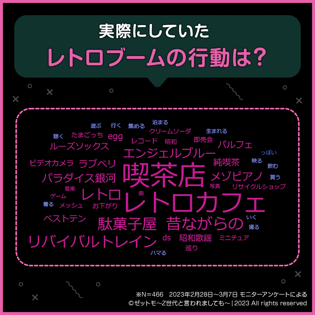 実際にしていたレトロブームの具体的な行動