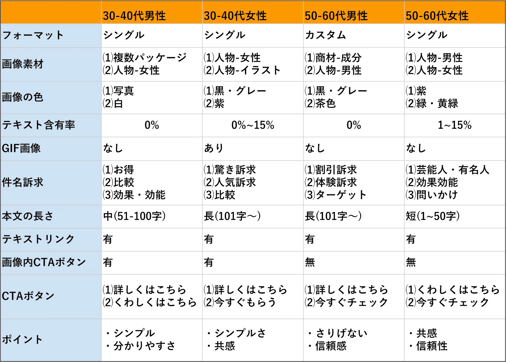 早見表
