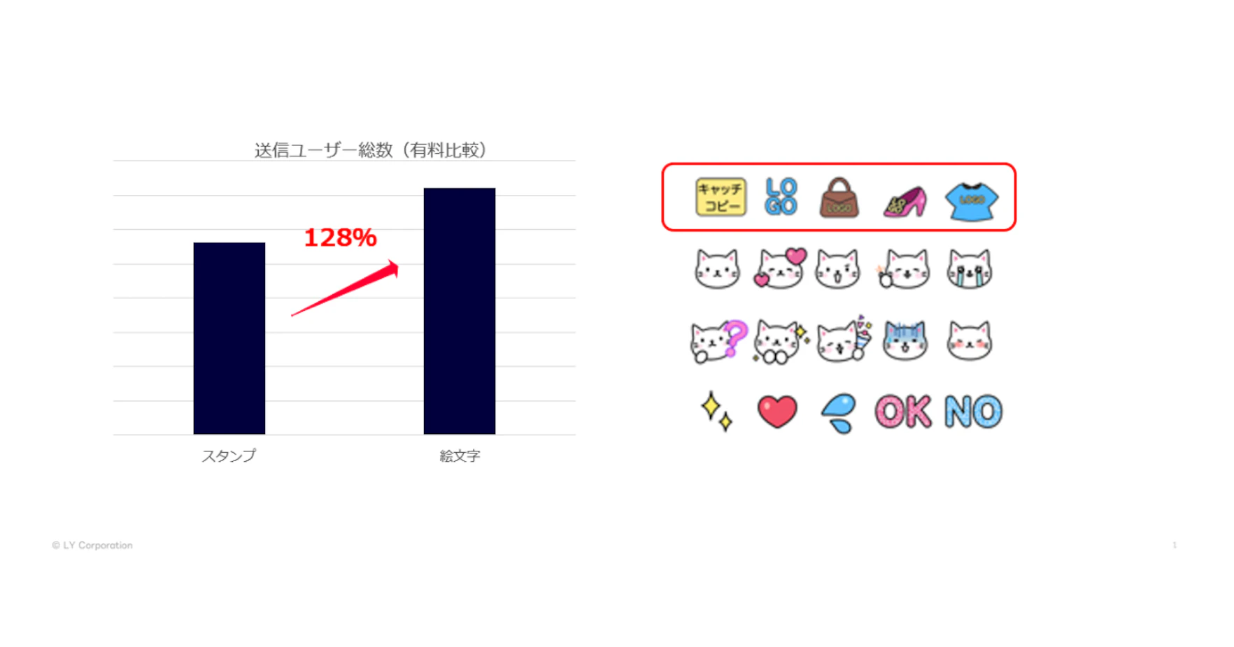 LINEスタンプとLINE絵文字の送信数比較