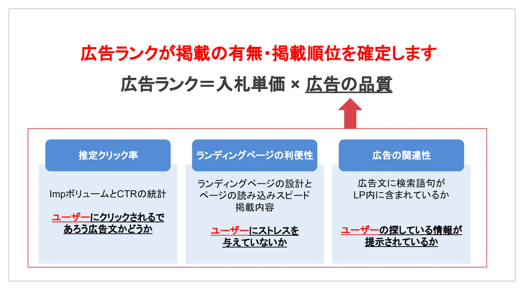 品質スコアと広告ランクの改善