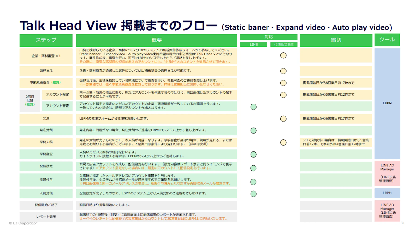 ご与件が固まってから10営業日程度は必要になるため、入稿物の修正等が発生することも加味して
最低でも15営業日前から準備を進めていくことを推奨いたします。