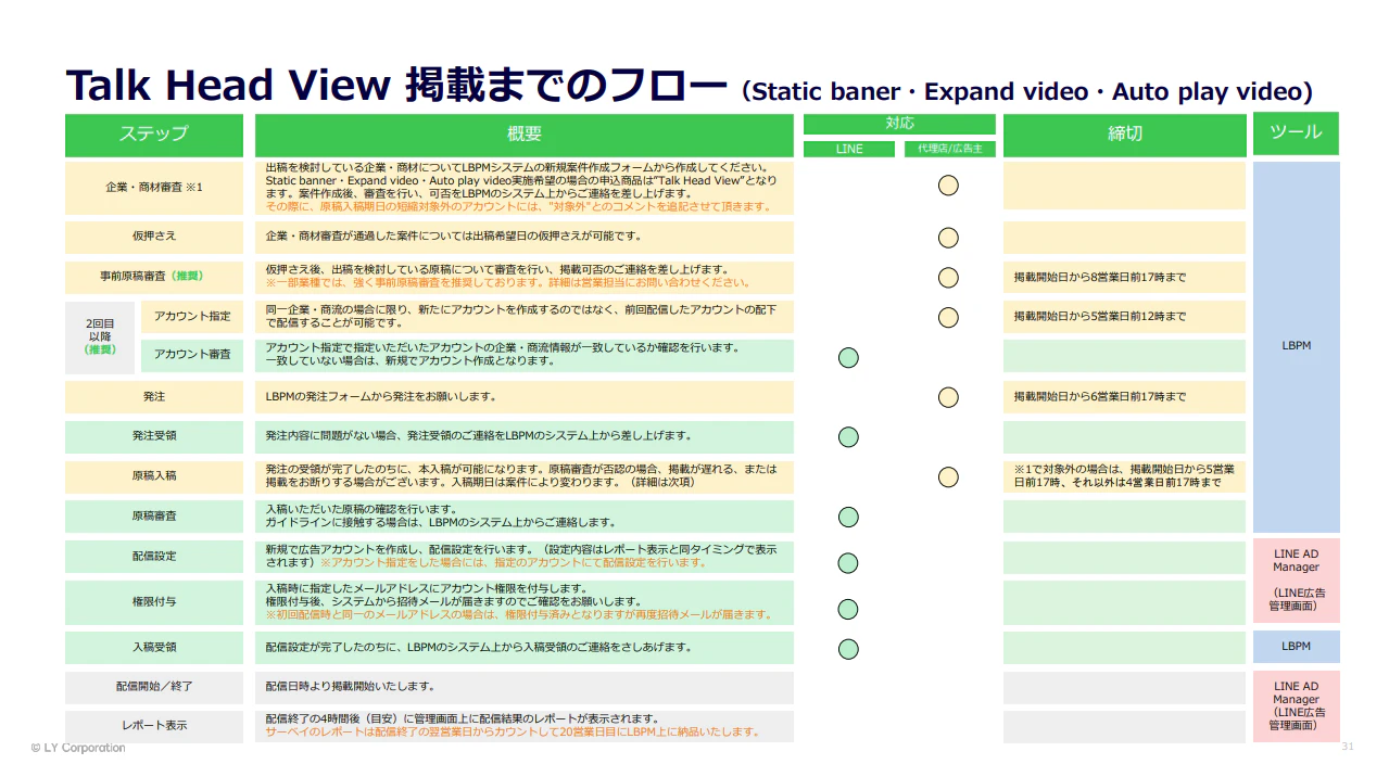 ご与件が固まってから10営業日程度は必要になるため、入稿物の修正等が発生することも加味して
最低でも15営業日前から準備を進めていくことを推奨いたします。