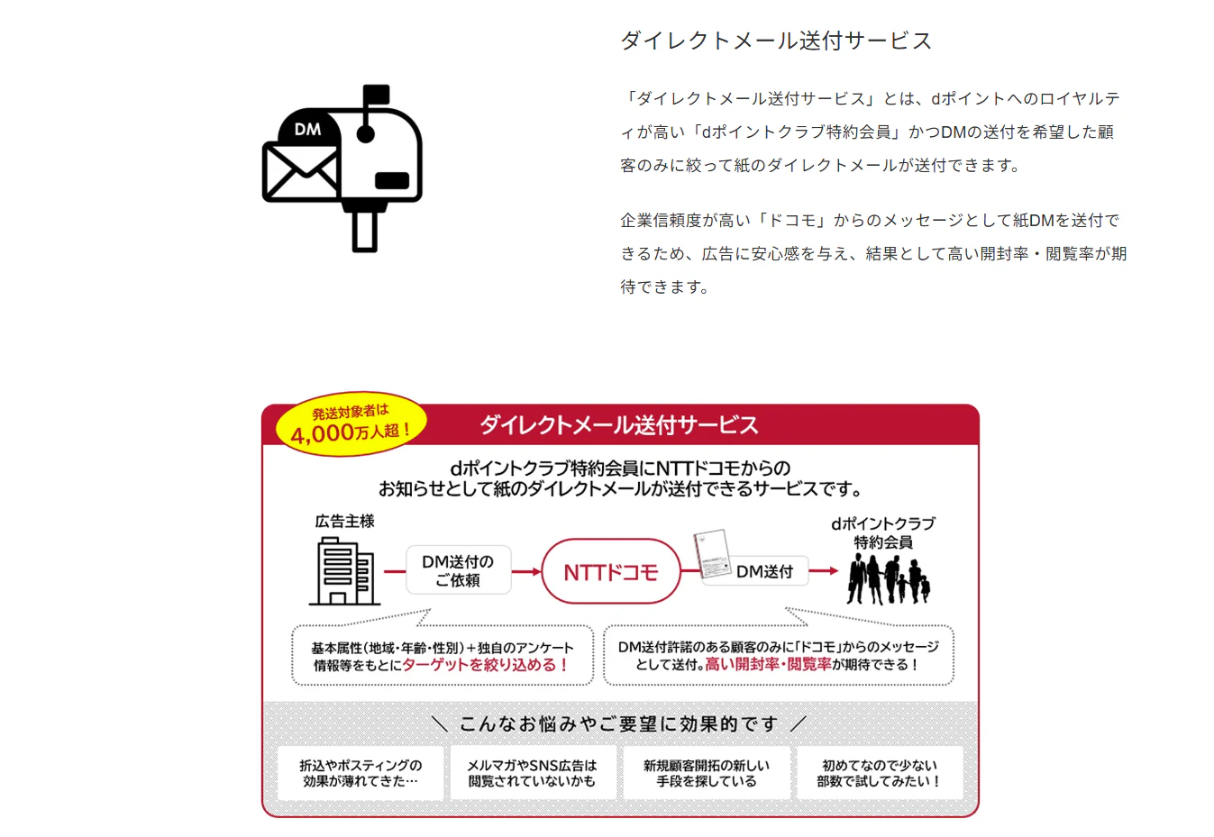 ドコモのダイレクトメール送付サービス