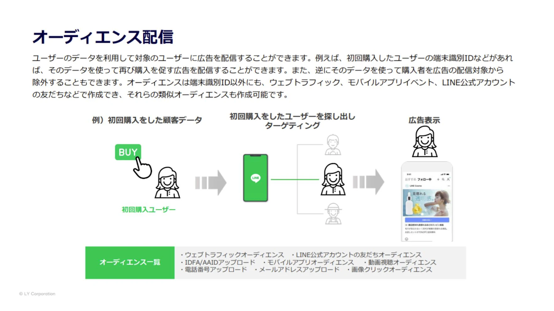 オーディエンス配信は、オンライン上でユーザーが取った行動データなど、ユーザーの情報を直接使活用し、オーディエンスグループを作成し、対象のユーザーにターゲティングして広告を配信する機能です。
