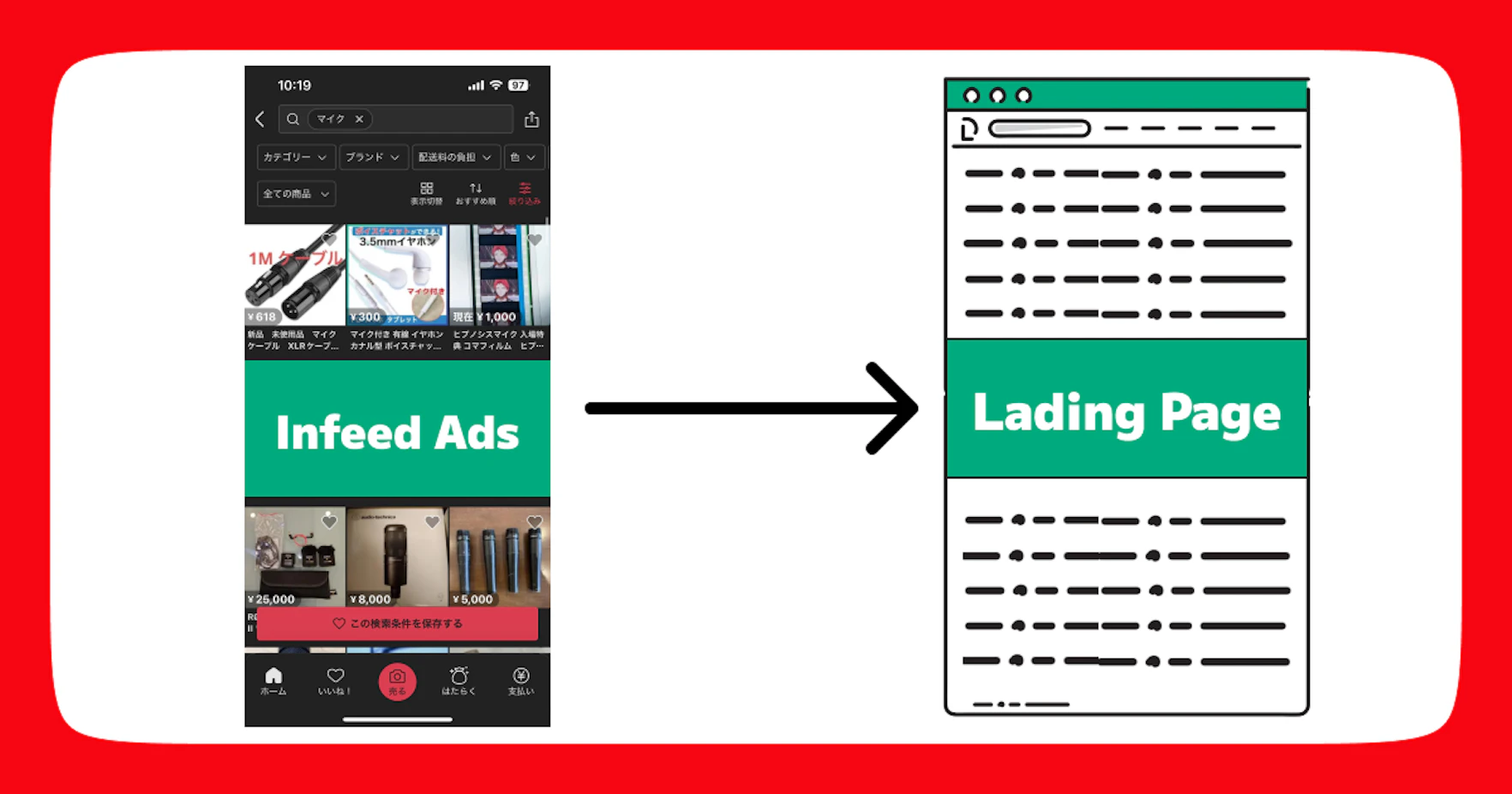 Infeed Ads