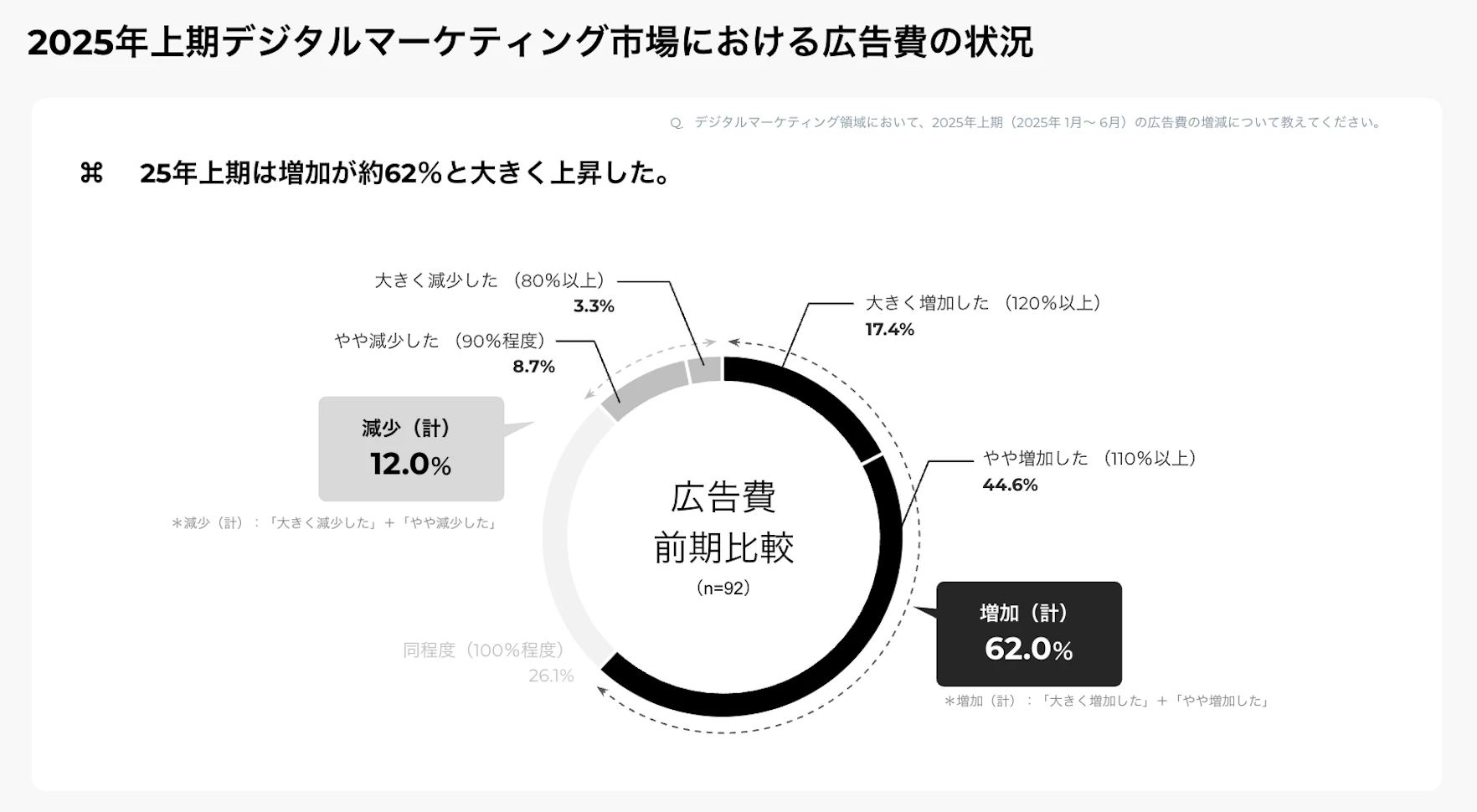 2025年上期デジタルマーケティング市場動向およびトレンドについての調査レポートの資料サンプル 1