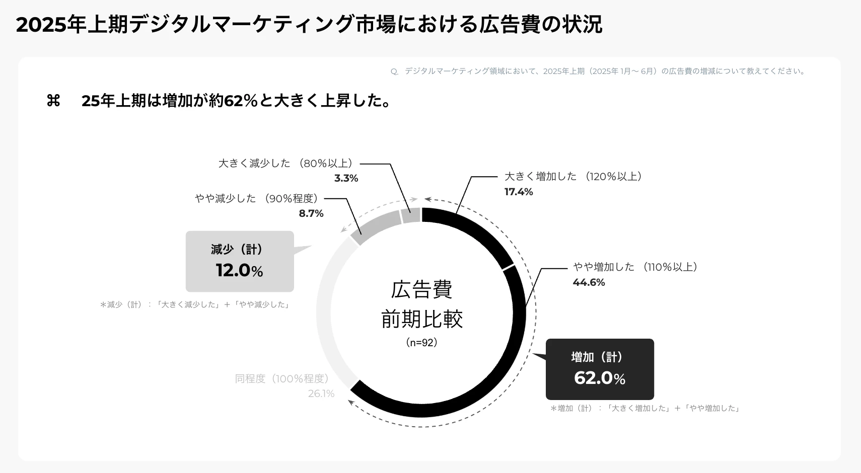 2025年上期デジタルマーケティング市場動向およびトレンドについての調査レポートの資料サンプル 1