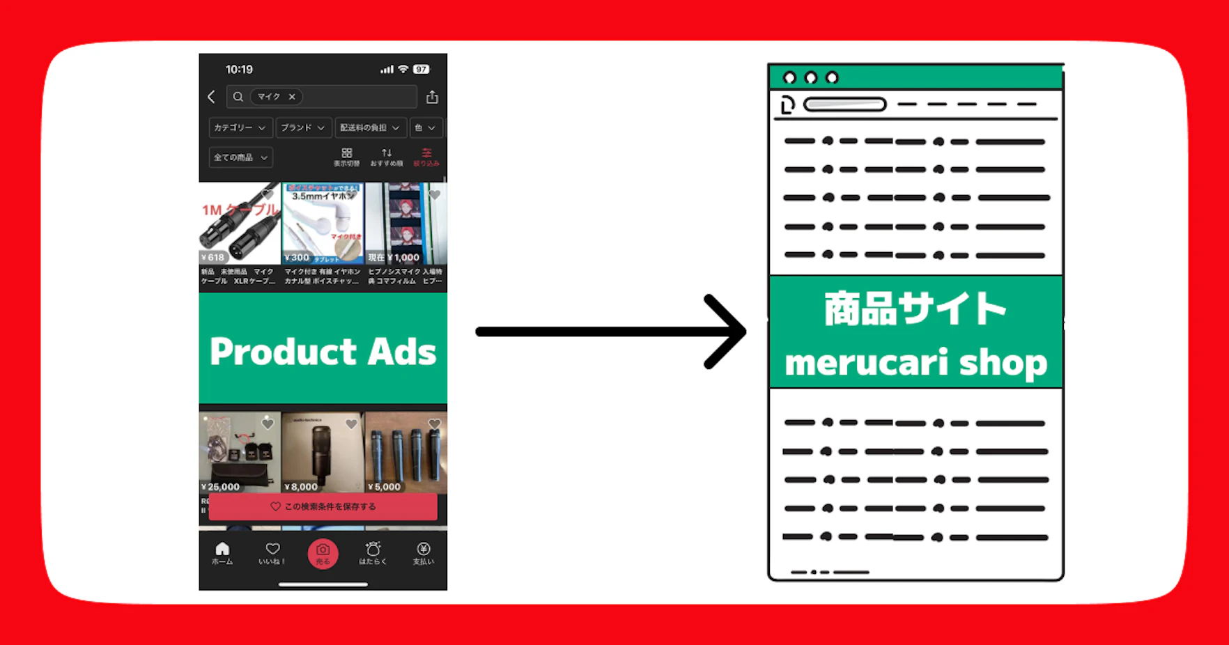 Product Ads