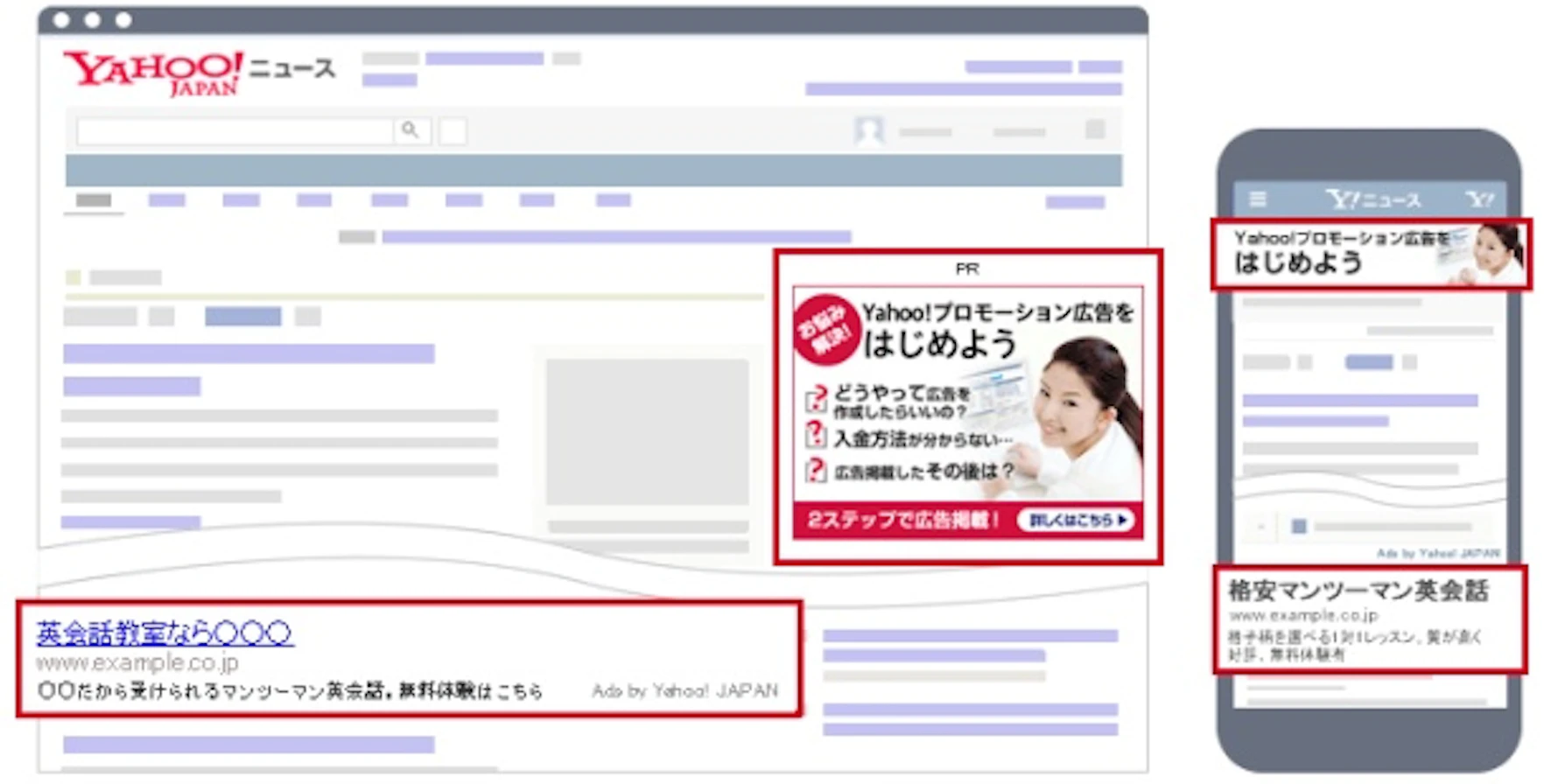 Yahoo!ディスプレイ広告の掲載イメージ