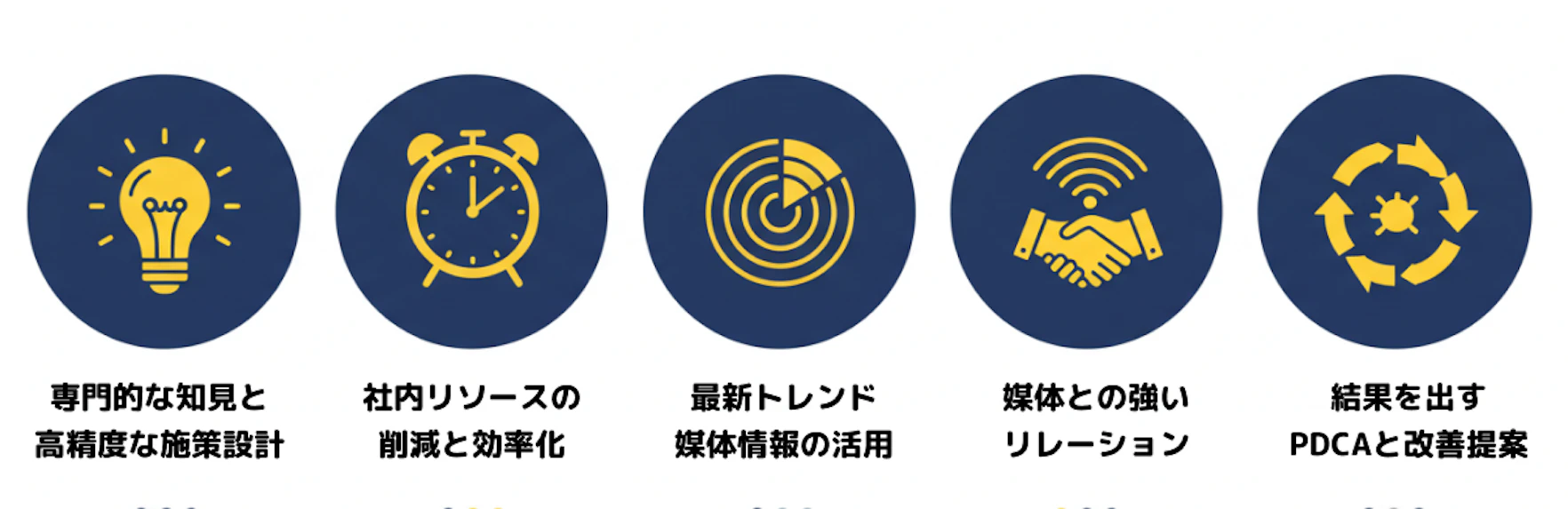 広告代理店に依頼する5つのメリット