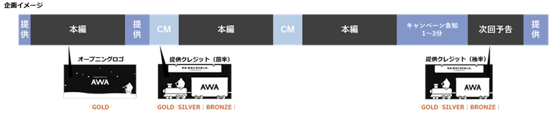 ABEMA　企画広告の放送位置