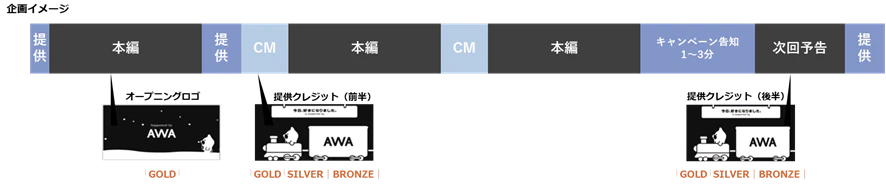 ABEMA 企画広告の放送位置