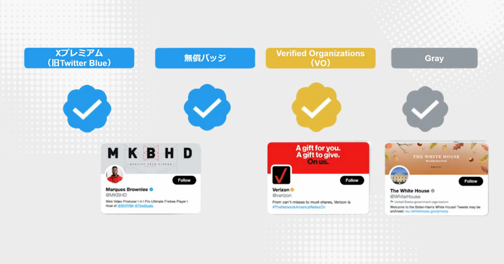 Xのバッジの種類