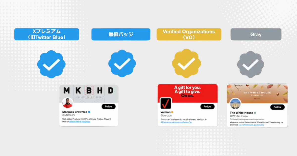 Xのバッジの種類