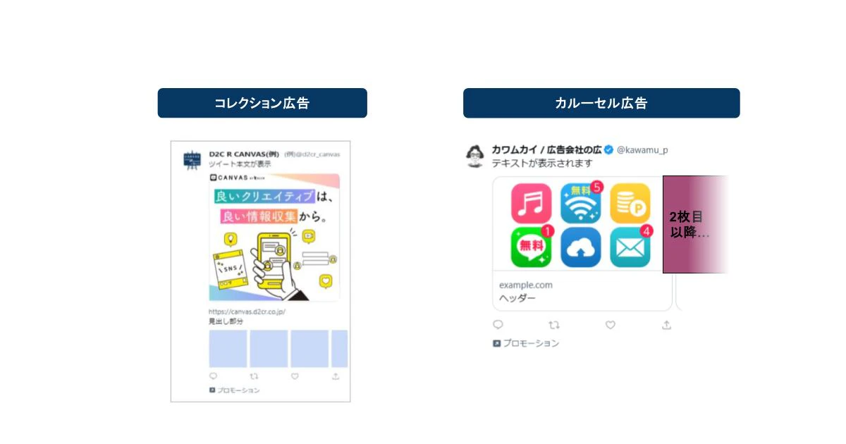 ③コレクション広告:ポスト本文+メイン画像1枚+下部に並ぶ複数のサブ画像を組み合わせた広告ポスト
メイン画像は固定で表示され、サブ画像は水平スワイプで順に閲覧が可能です。
④カルーセル広告:ポスト本文+横にスワイプ可能な2~6枚の画像または動画を組み合わせた広告ポスト
複数の画像や動画を使うことで、1つのポスト内に複数商品や機能の紹介に活用が可能です。
また、1画像・動画に対して1つのリンクを設定可能な仕様となっています。