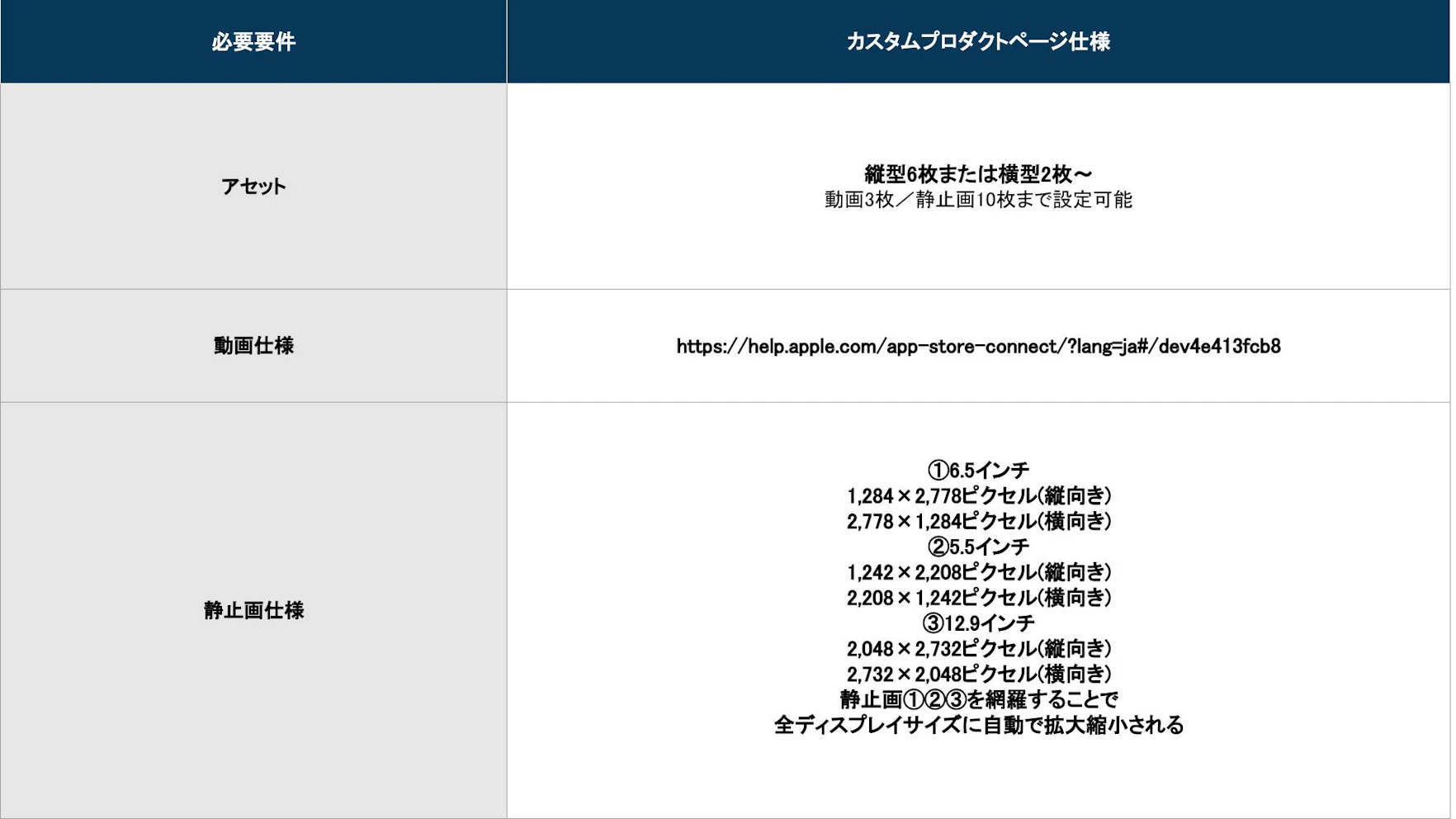 ▼サイズ詳細
静止画(スクリーンショット):https://help.apple.com/app-store-connect/?lang=ja#/devd274dd925
動画(Appプレビュー):https://help.apple.com/app-store-connect/?lang=ja#/dev4e413fcb8