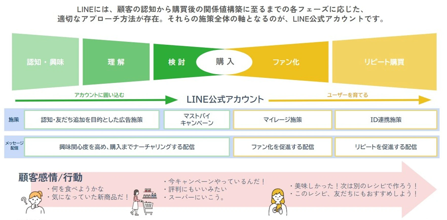 knotbox_LINEメリット4_2
