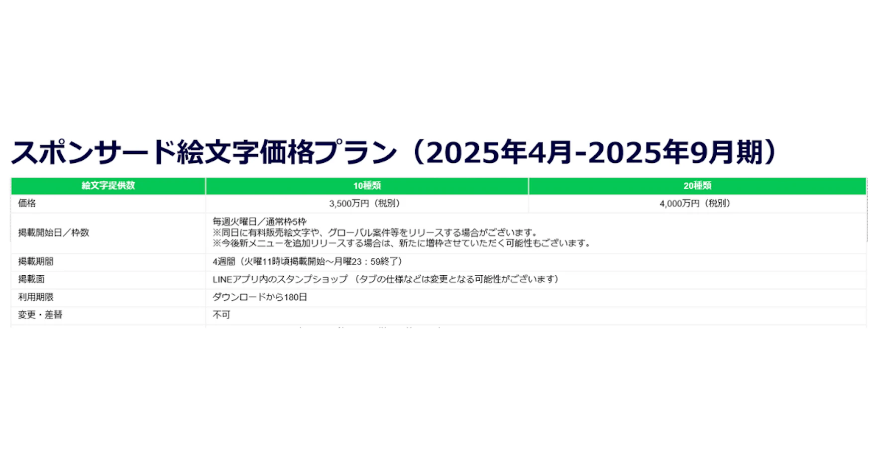 LINEスポンサード絵文字価格プラン