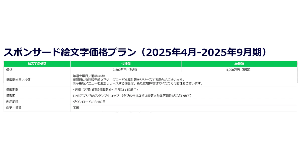 LINEスポンサード絵文字価格プラン