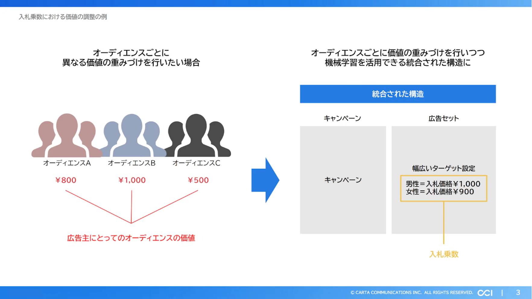 Knowhownow_Bid Multipliers画像3