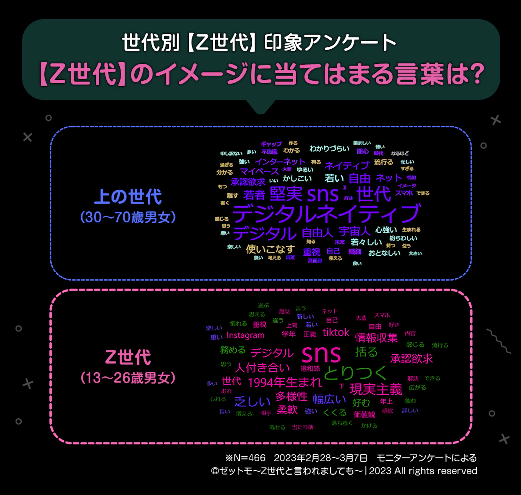Z世代イメージキーワードから見える仮説