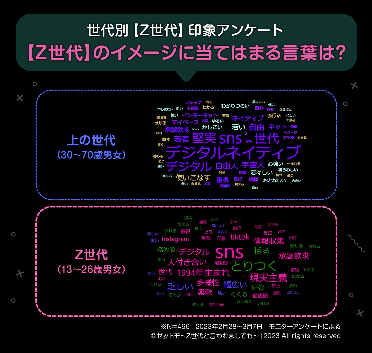 Z世代イメージキーワードから見える仮説