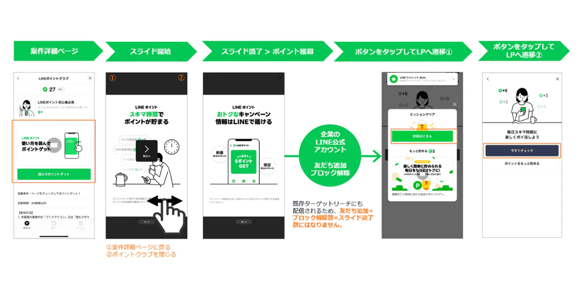 LINEポイント Swipe AD遷移new