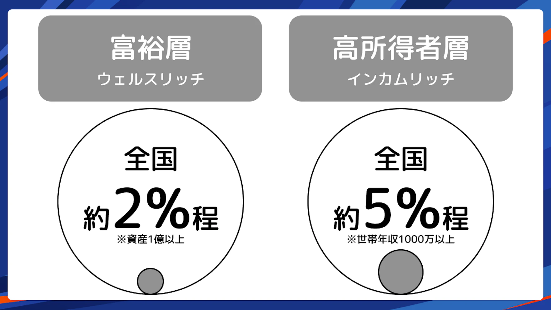 富裕層・高所得者層の定義と分類