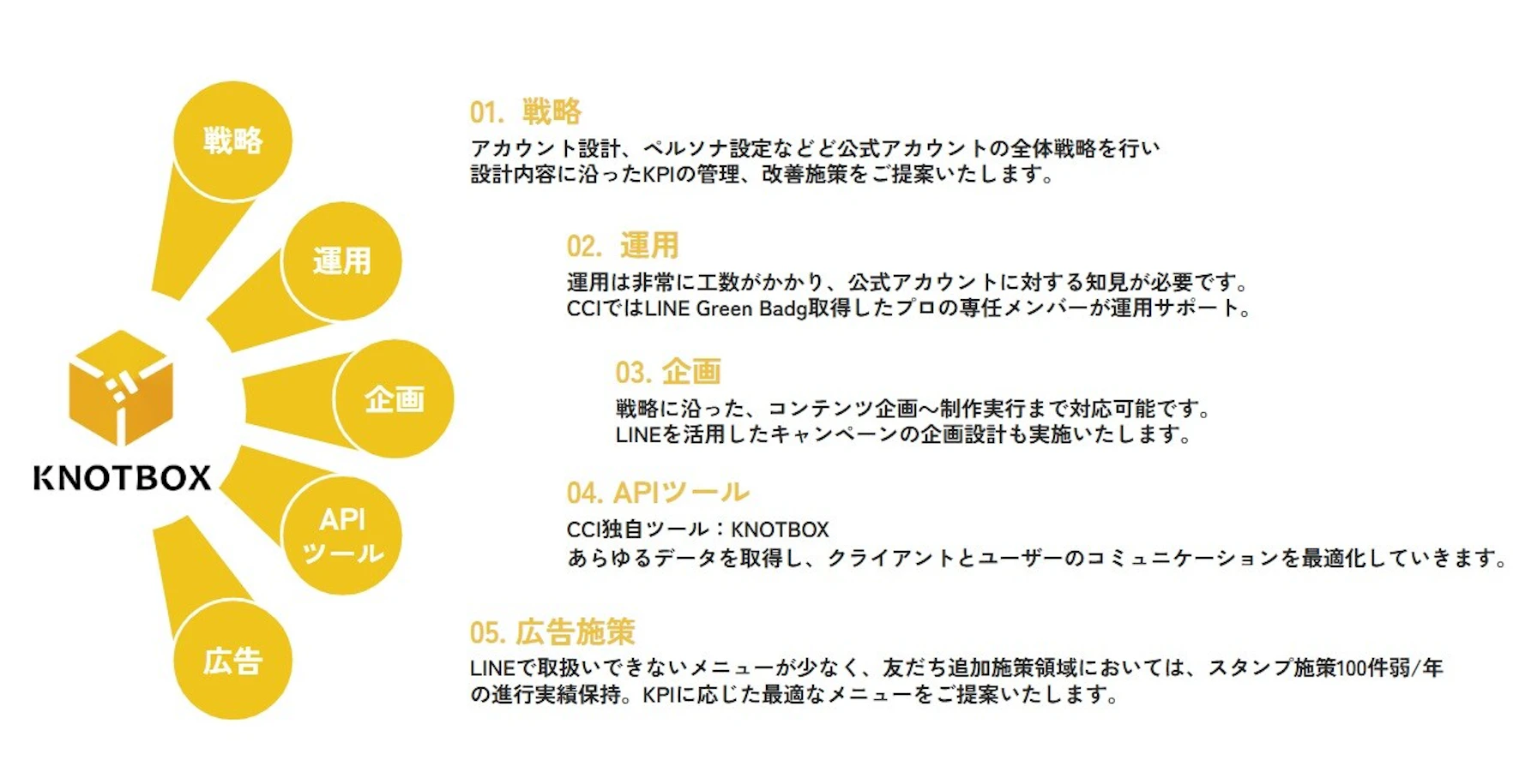 knotbox_LINEメリット7_2