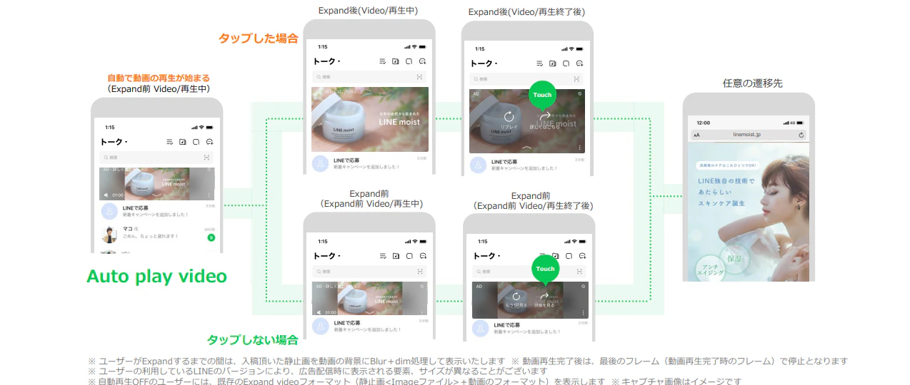動画の自動再生後、動画のタップ有無によって遷移の流れが分岐するフォーマットです。
ユーザーが動画をタップした場合は動画が拡大されて表示されます。
ユーザーが動画をタップしなかった場合は、最初の表示と同じサイズのまま、動画が再生されます。