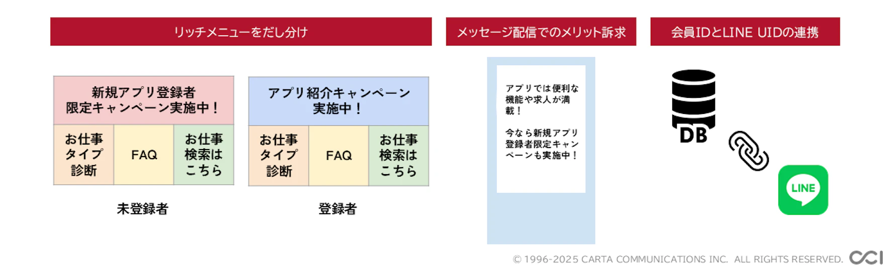 [応募者数増加 施策3]ネイティブアプリへの誘導