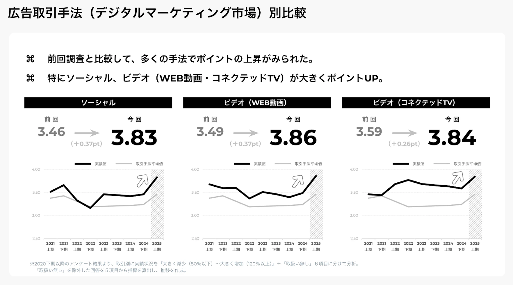 2025年上期デジタルマーケティング市場動向およびトレンドについての調査レポートの資料サンプル 2