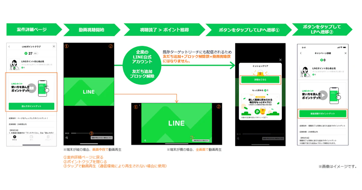 LINEポイント Video AD 遷移new