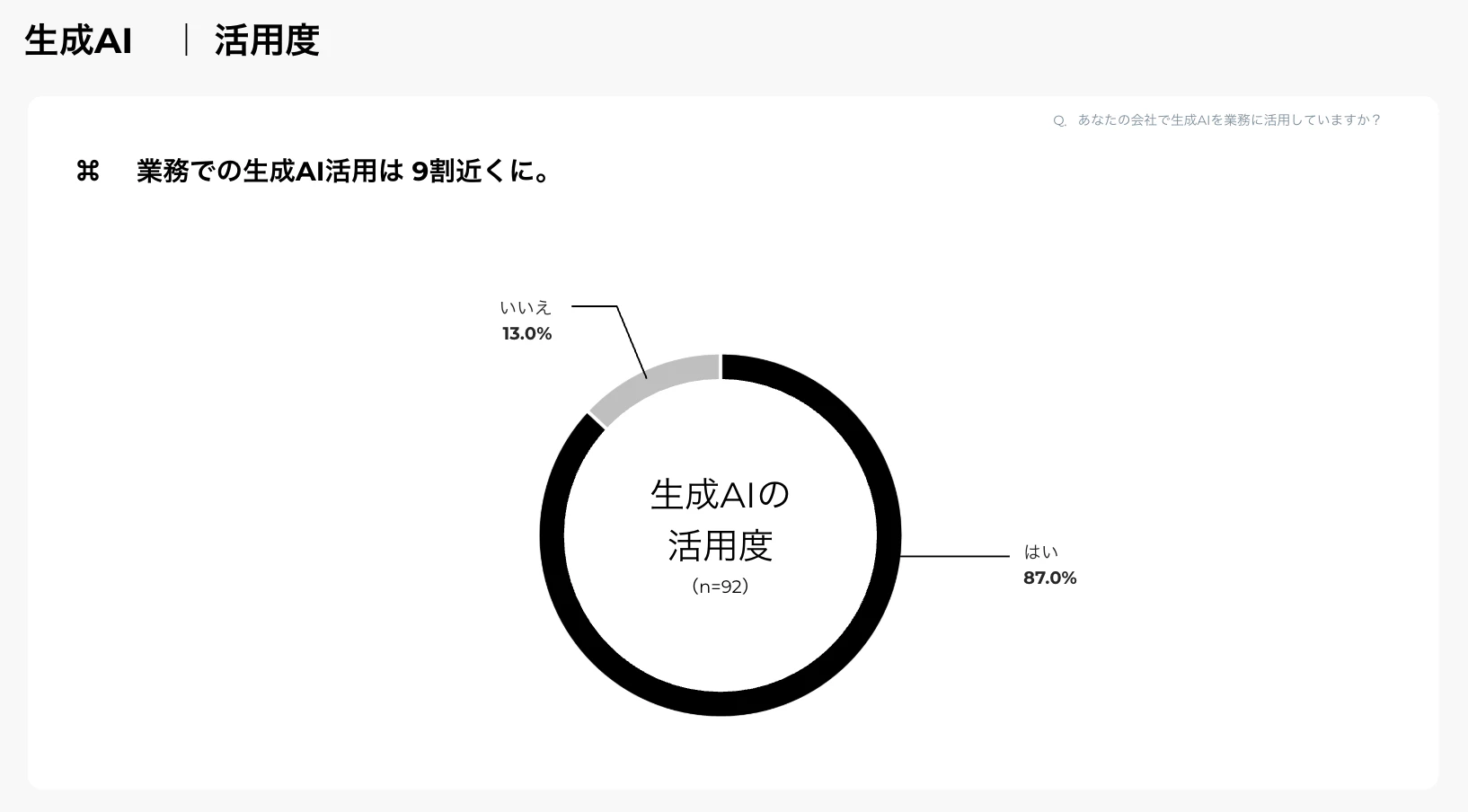 2025年上期デジタルマーケティング市場動向およびトレンドについての調査レポートの資料サンプル 4