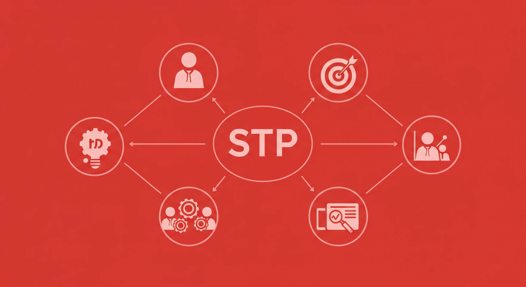 STP分析の具体例