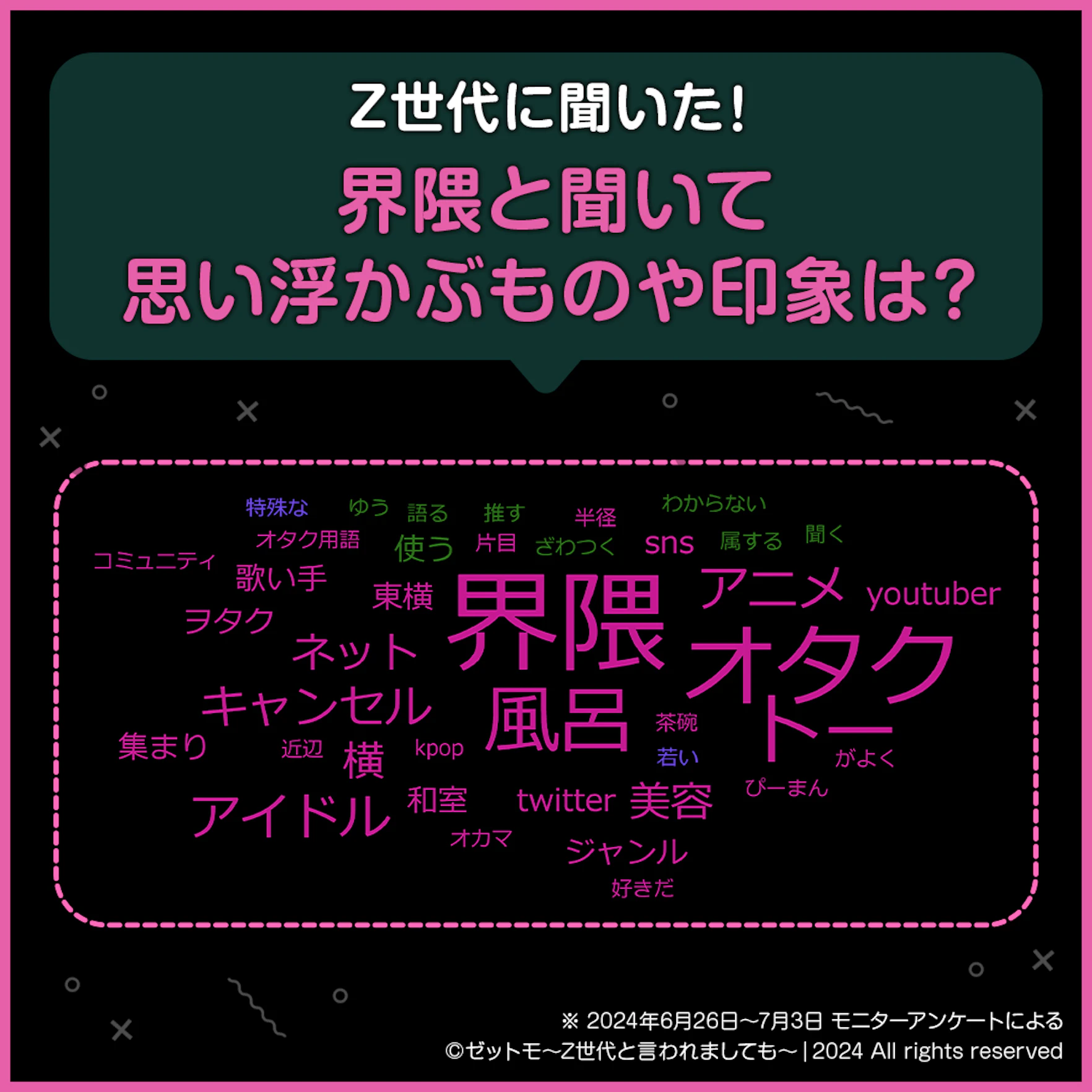 Z世代に聞いた！「界隈」と聞いて思い浮かぶものや印象